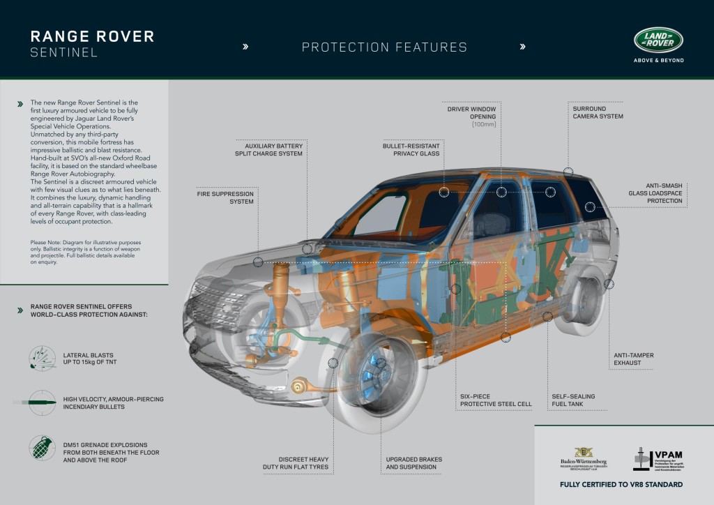 Range Rover Sentinel Infographic